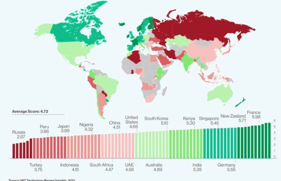 Ranking de países en el “Índice de Futuro Verde” que elabora el MIT